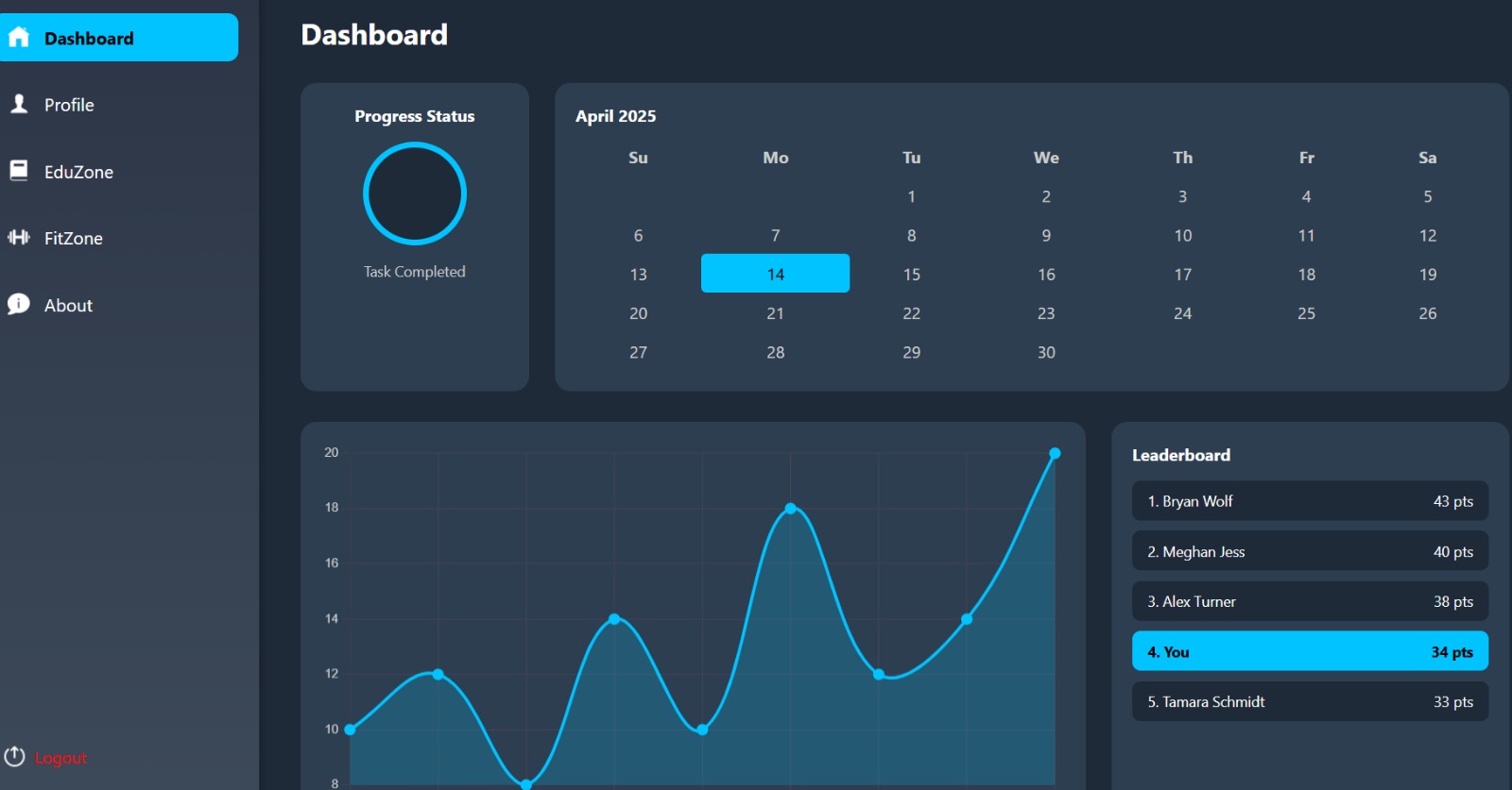 LevelUp Learning Platform